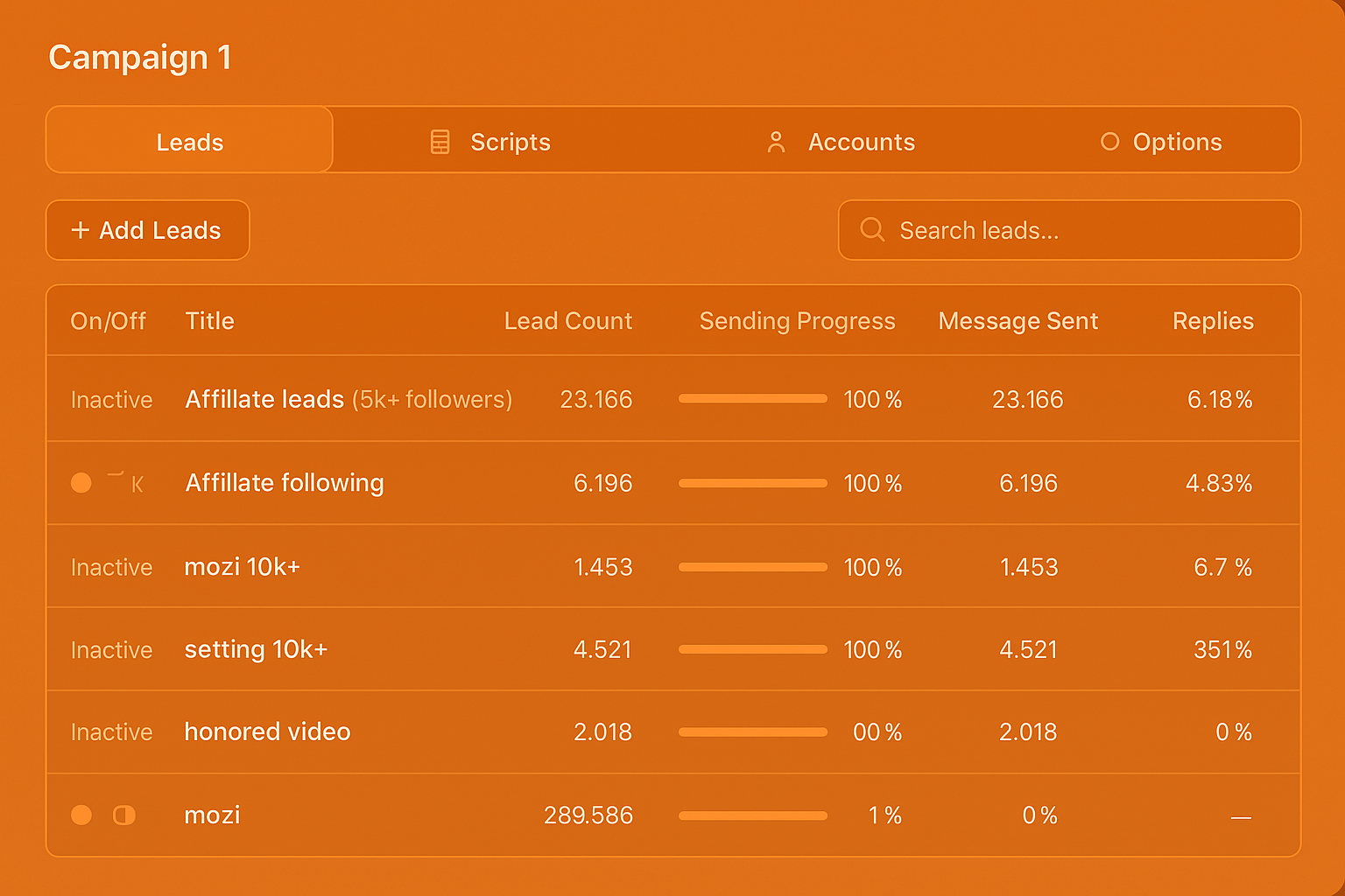 Advanced Analytics Dashboard